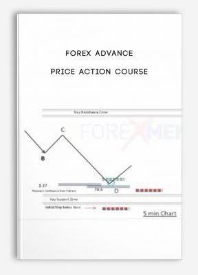 Forex Advance Price Action Course