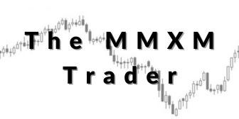 The MMXM Trader – Personal Approach